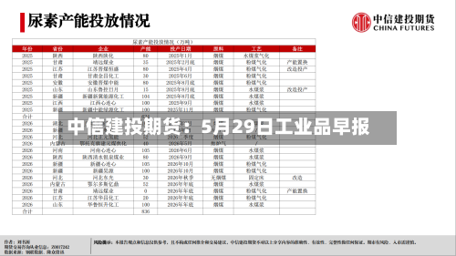 中信建投期货:5月29日工业品早报-第3张图片