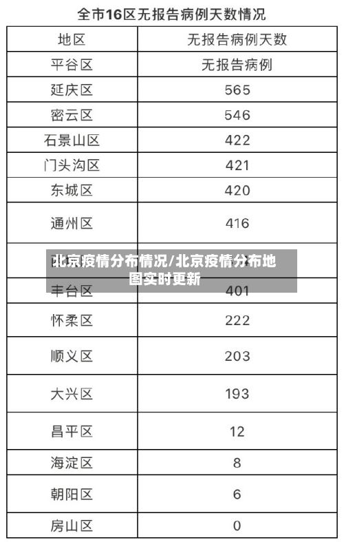 北京疫情分布情况/北京疫情分布地图实时更新