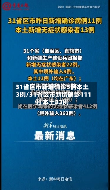 31省区市新增确诊5例本土3例/31省区市新增确诊111例 本土83例
