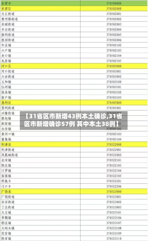 【31省区市新增43例本土确诊,31省区市新增确诊57例 其中本土38例】-第2张图片