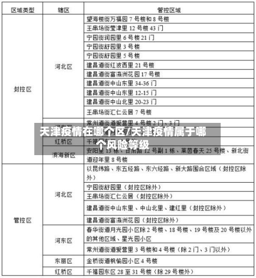 天津疫情在哪个区/天津疫情属于哪个风险等级-第3张图片