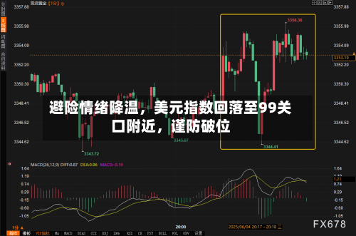 避险情绪降温，美元指数回落至99关口附近，谨防破位