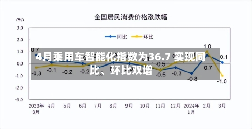 4月乘用车智能化指数为36.7 实现同比、环比双增