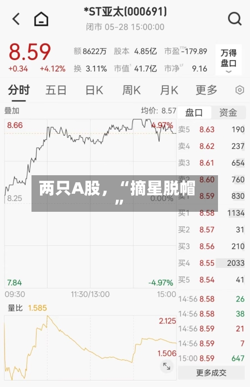 两只A股，“摘星脱帽	”-第3张图片