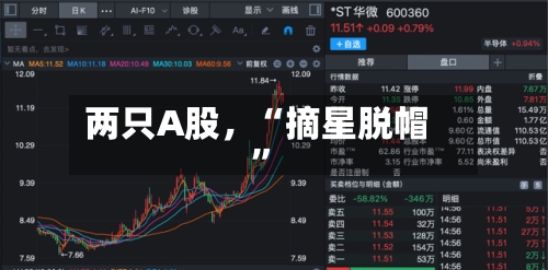 两只A股，“摘星脱帽”