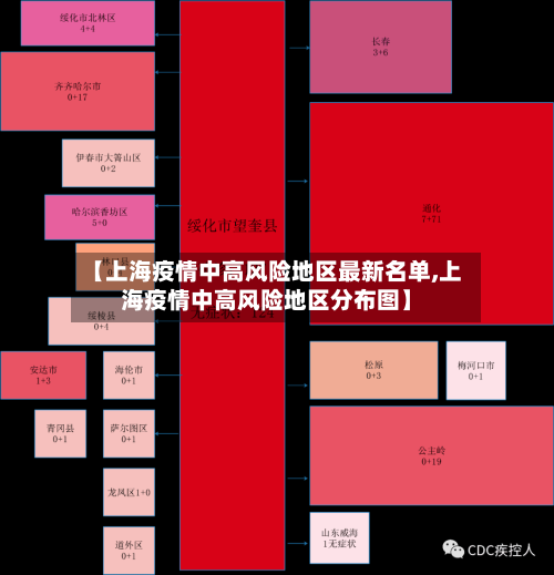 【上海疫情中高风险地区最新名单,上海疫情中高风险地区分布图】-第2张图片