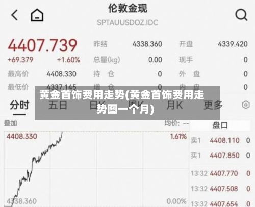 黄金首饰费用走势(黄金首饰费用走势图一个月)-第2张图片