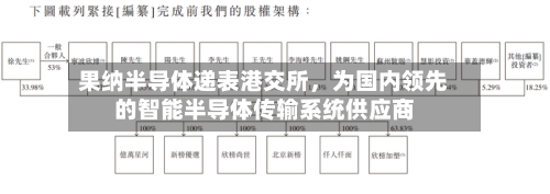果纳半导体递表港交所	，为国内领先的智能半导体传输系统供应商-第2张图片