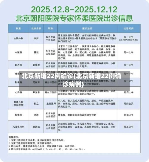 北京新增22例确诊(北京新增22例确诊病例)