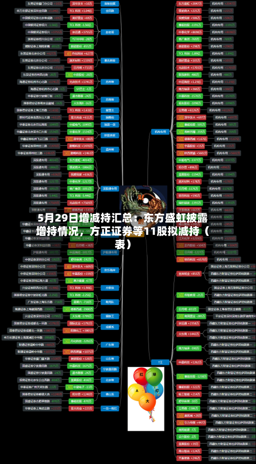 5月29日增减持汇总：东方盛虹披露增持情况，方正证券等11股拟减持（表）
