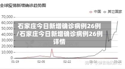 石家庄今日新增确诊病例26例/石家庄今日新增确诊病例26例详情
