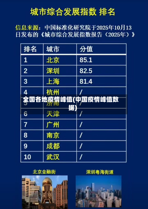 全国各地疫情峰值(中国疫情峰值数据)-第2张图片