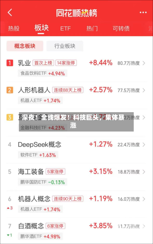 深夜！全线爆发！科技巨头，集体暴涨