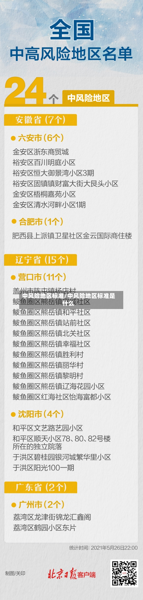 中风险地区标准/中风险地区标准是什么