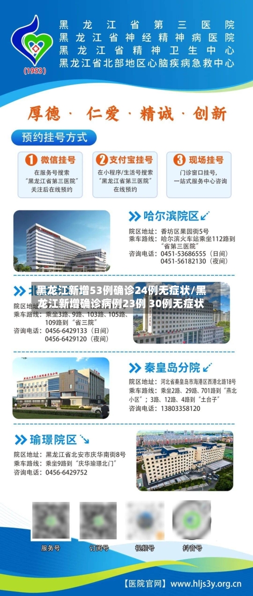 黑龙江新增53例确诊24例无症状/黑龙江新增确诊病例23例 30例无症状-第3张图片