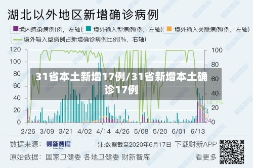 31省本土新增17例/31省新增本土确诊17例-第2张图片
