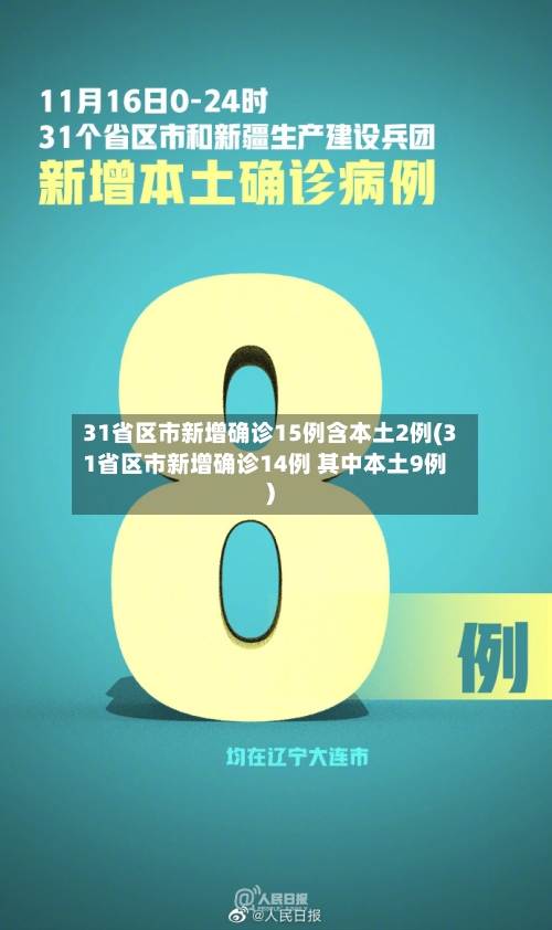 31省区市新增确诊15例含本土2例(31省区市新增确诊14例 其中本土9例)