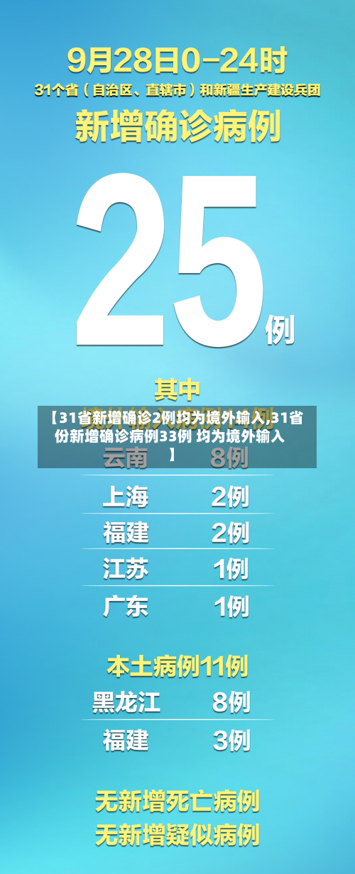 【31省新增确诊2例均为境外输入,31省份新增确诊病例33例 均为境外输入】-第2张图片
