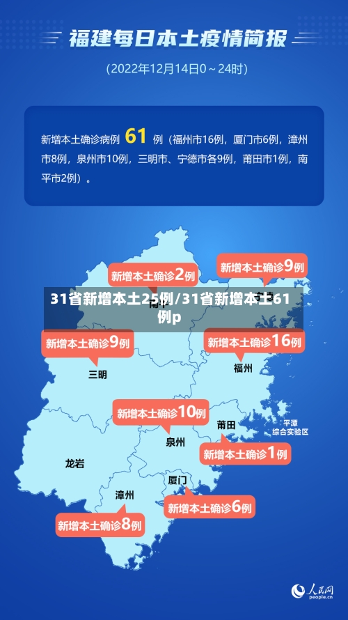 31省新增本土25例/31省新增本土61例p