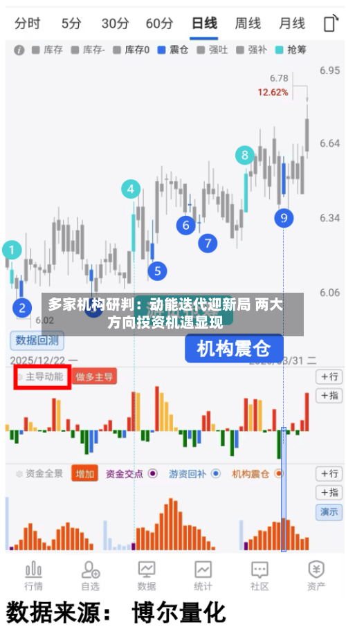 多家机构研判：动能迭代迎新局 两大方向投资机遇显现