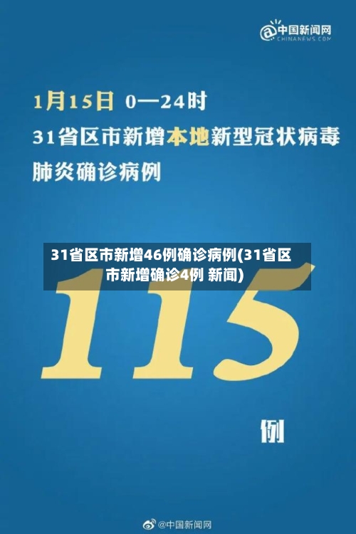 31省区市新增46例确诊病例(31省区市新增确诊4例 新闻)-第2张图片