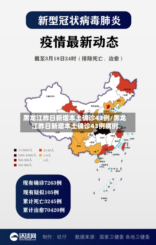 黑龙江昨日新增本土确诊43例/黑龙江昨日新增本土确诊43例病例-第2张图片