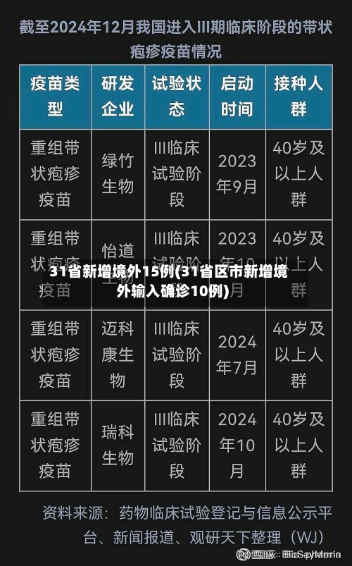 31省新增境外15例(31省区市新增境外输入确诊10例)-第3张图片