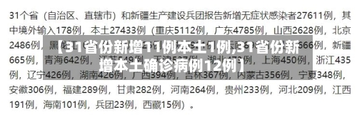 【31省份新增11例本土1例,31省份新增本土确诊病例12例】-第2张图片