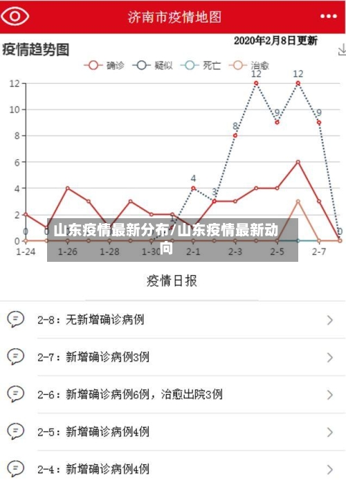 山东疫情最新分布/山东疫情最新动向-第3张图片