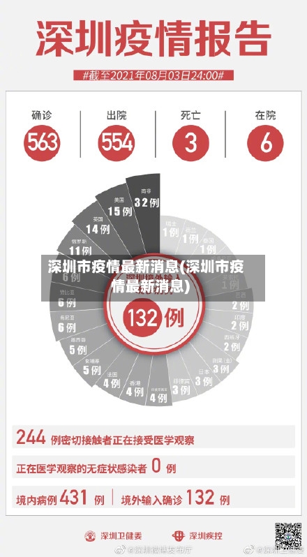 深圳市疫情最新消息(深圳市疫情最新消息)-第3张图片