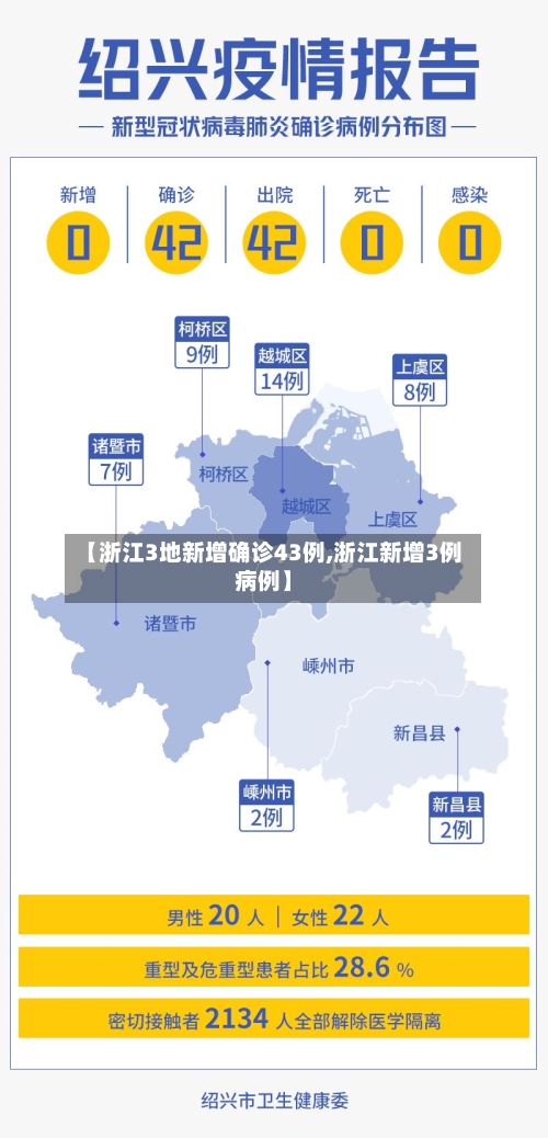 【浙江3地新增确诊43例,浙江新增3例病例】