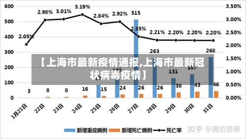 【上海市最新疫情通报,上海市最新冠状病毒疫情】-第2张图片