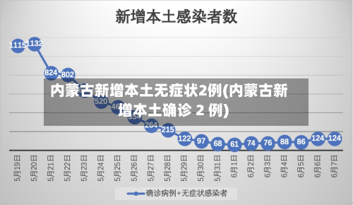 内蒙古新增本土无症状2例(内蒙古新增本土确诊 2 例)