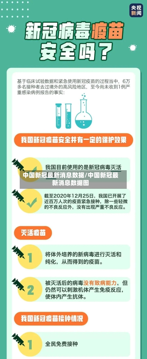中国新冠最新消息数据/中国新冠最新消息数据图-第3张图片