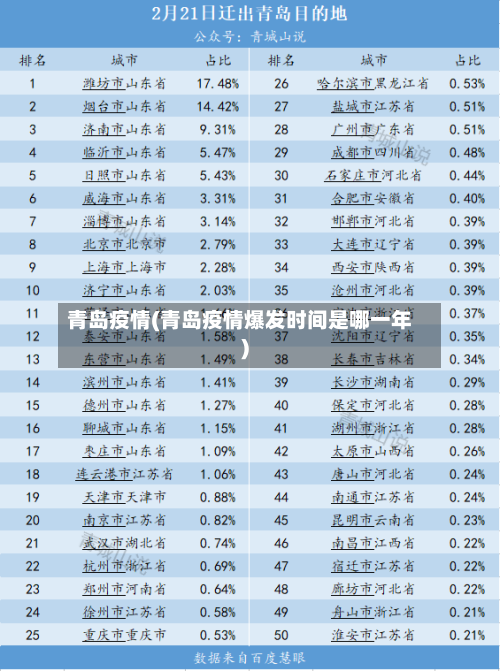 青岛疫情(青岛疫情爆发时间是哪一年)-第3张图片