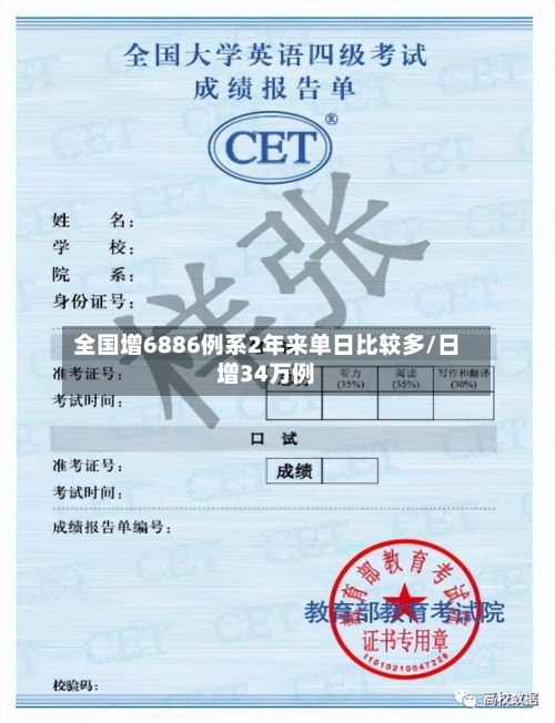 全国增6886例系2年来单日比较多/日增34万例