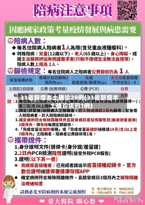 31省新增本土确诊29例(31省新增本土确诊病例1例)