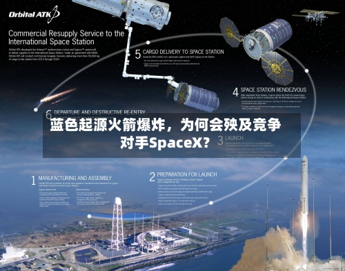 蓝色起源火箭爆炸	，为何会殃及竞争对手SpaceX？-第3张图片