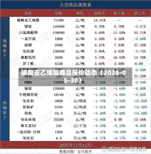碳酸亚乙烯酯商品报价动态（2026-05-30）-第2张图片