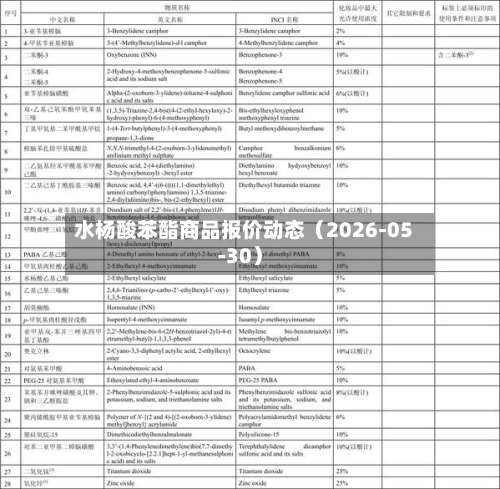 水杨酸苯酯商品报价动态(2026-05-30)-第2张图片