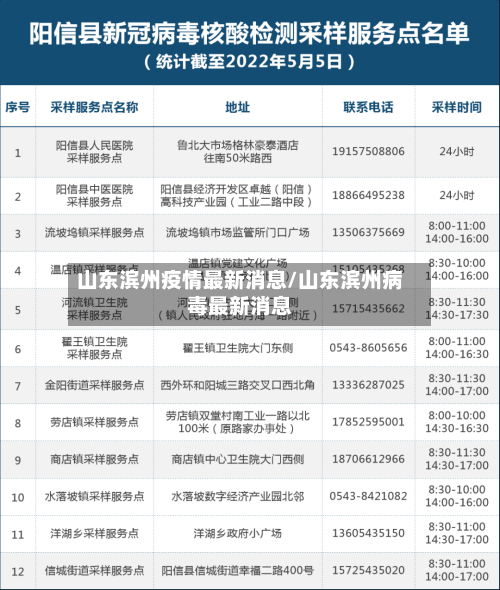 山东滨州疫情最新消息/山东滨州病毒最新消息