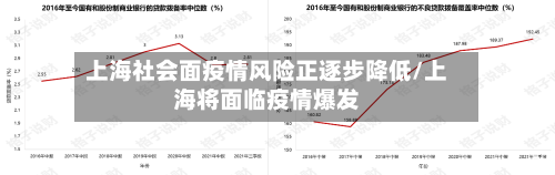 上海社会面疫情风险正逐步降低/上海将面临疫情爆发-第2张图片