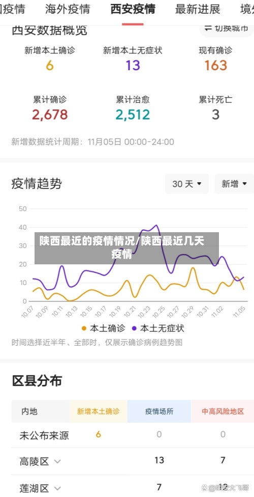 陕西最近的疫情情况/陕西最近几天疫情