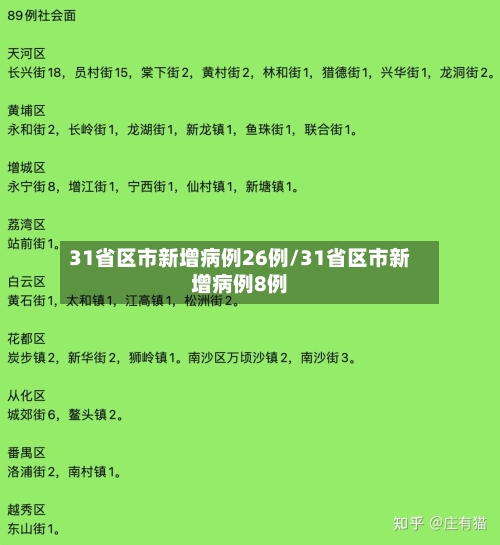 31省区市新增病例26例/31省区市新增病例8例-第3张图片