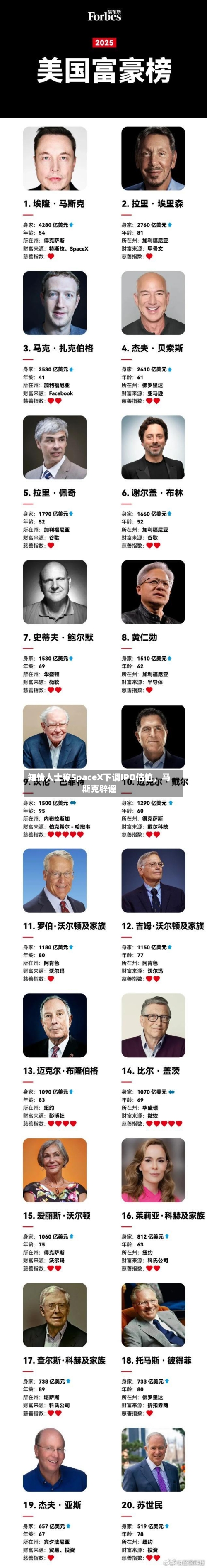 知情人士称SpaceX下调IPO估值，马斯克辟谣-第3张图片