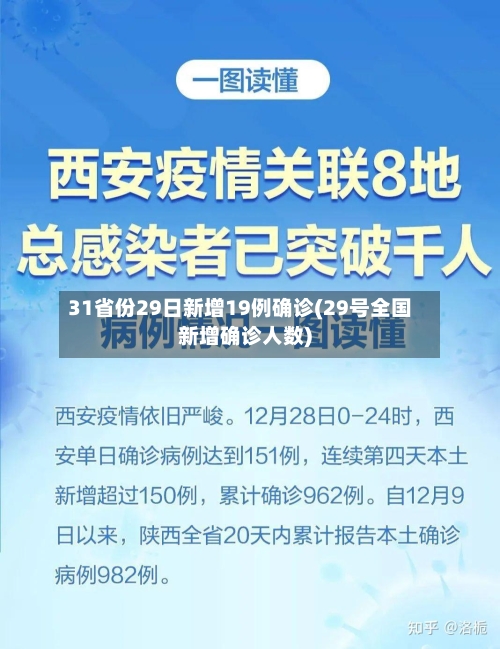 31省份29日新增19例确诊(29号全国新增确诊人数)-第2张图片