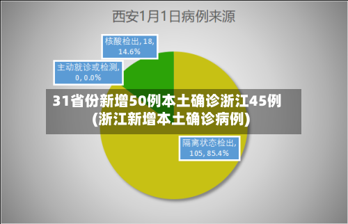 31省份新增50例本土确诊浙江45例(浙江新增本土确诊病例)-第3张图片