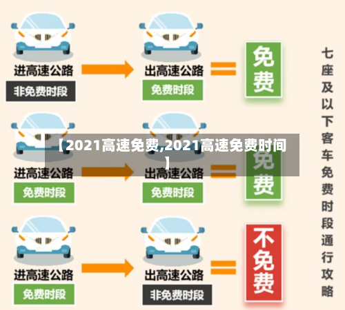 【2021高速免费,2021高速免费时间】