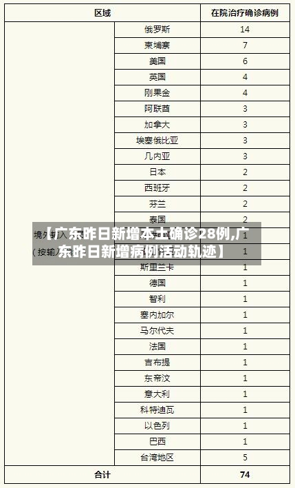 【广东昨日新增本土确诊28例,广东昨日新增病例活动轨迹】-第3张图片