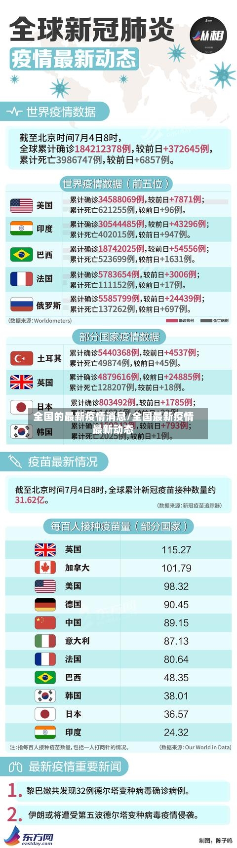 全国的最新疫情消息/全国最新疫情最新动态-第2张图片